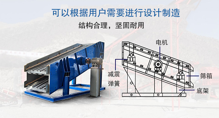 大型小黄片软件免费下载結構由：電機，減震彈簧，篩箱，底架等。