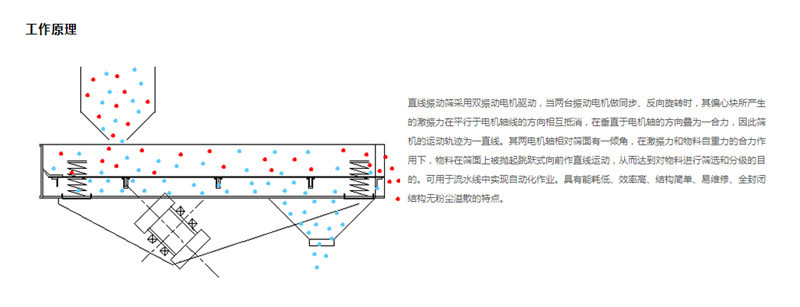 直線小黄片软件免费下载的工作原理是什麽?