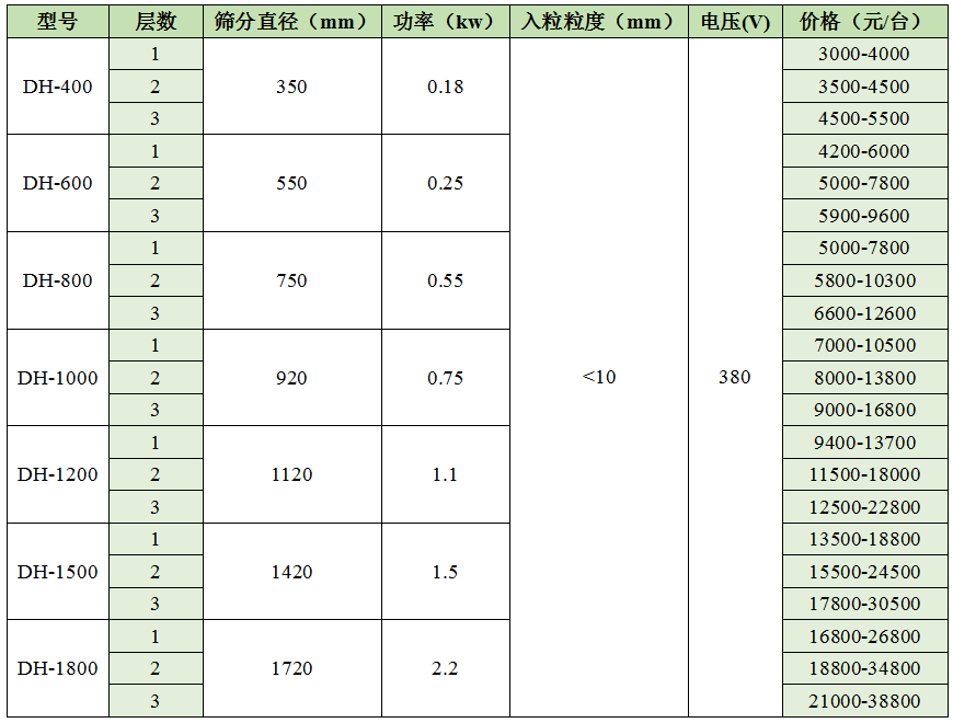 多層免费看的小黄片價格表