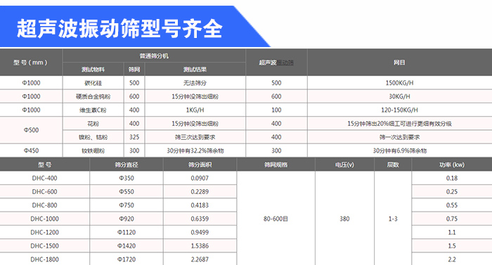 石英砂超聲波小黄片软件免费下载型號