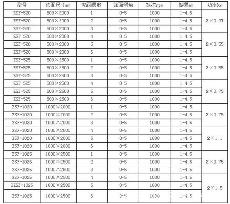 線香粉篩選不鏽鋼小黄片免费观看视频產量